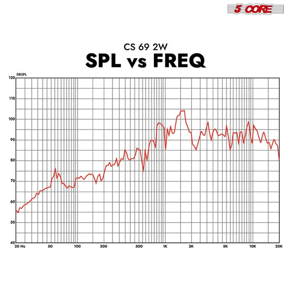 5Core 6x9 Car Speaker – 800W 2-Way Coaxial Speakers with Super Tweeter (4 Ohm)