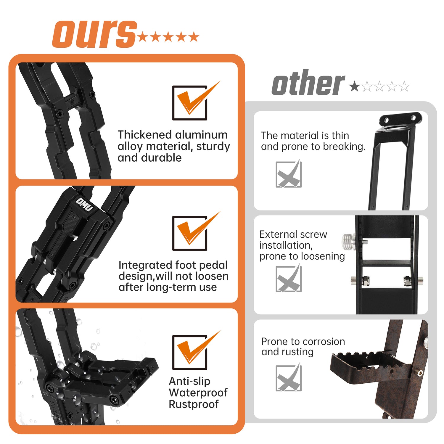 Door Hinge Step for Wrangler & Gladiator (2007–2025)