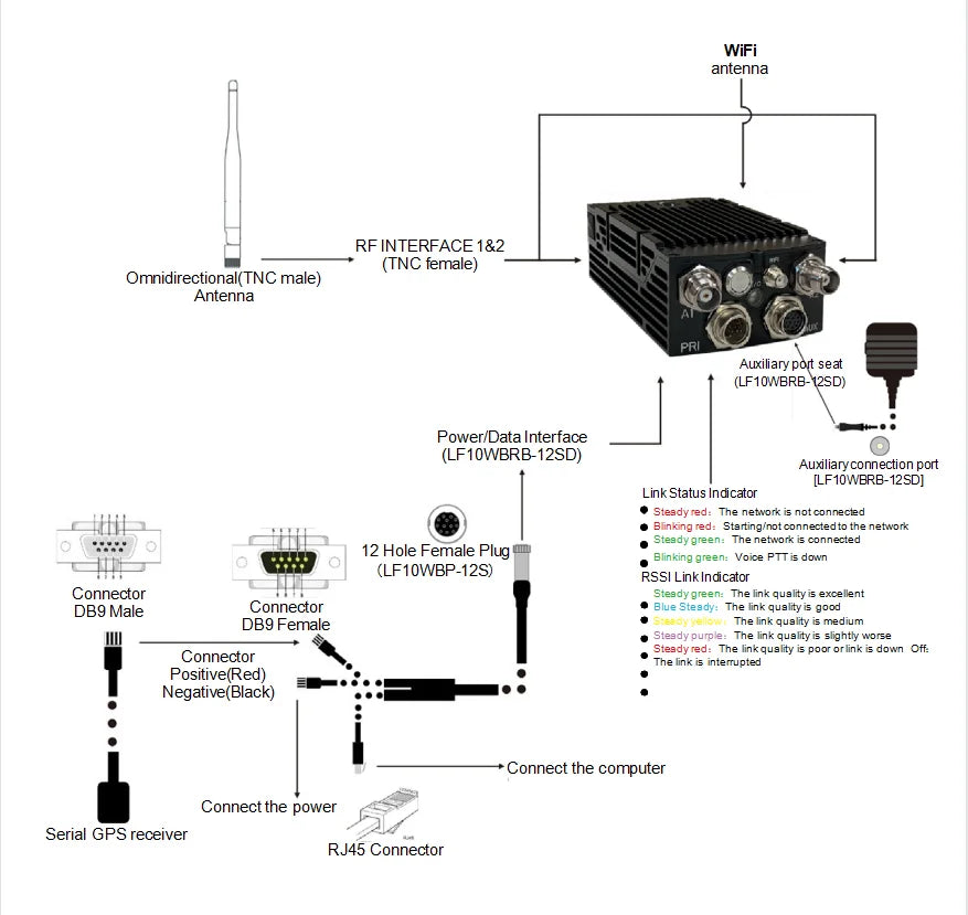 Long Range Drone Definition Transmitter Wireless Mesh Network Communication Radio Mesh Wifi Repeater Wave Wireless Portal Radios