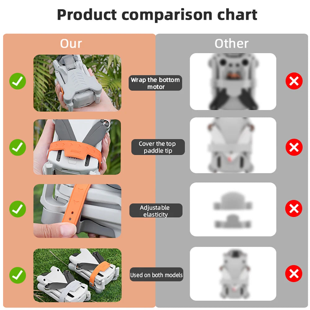 BRDRC Propeller Holder for DJI Mini 3/Mini 3 Pro Drone Wings Stabilizer Protector Blades Fixed Strap Mount Guard Accessories