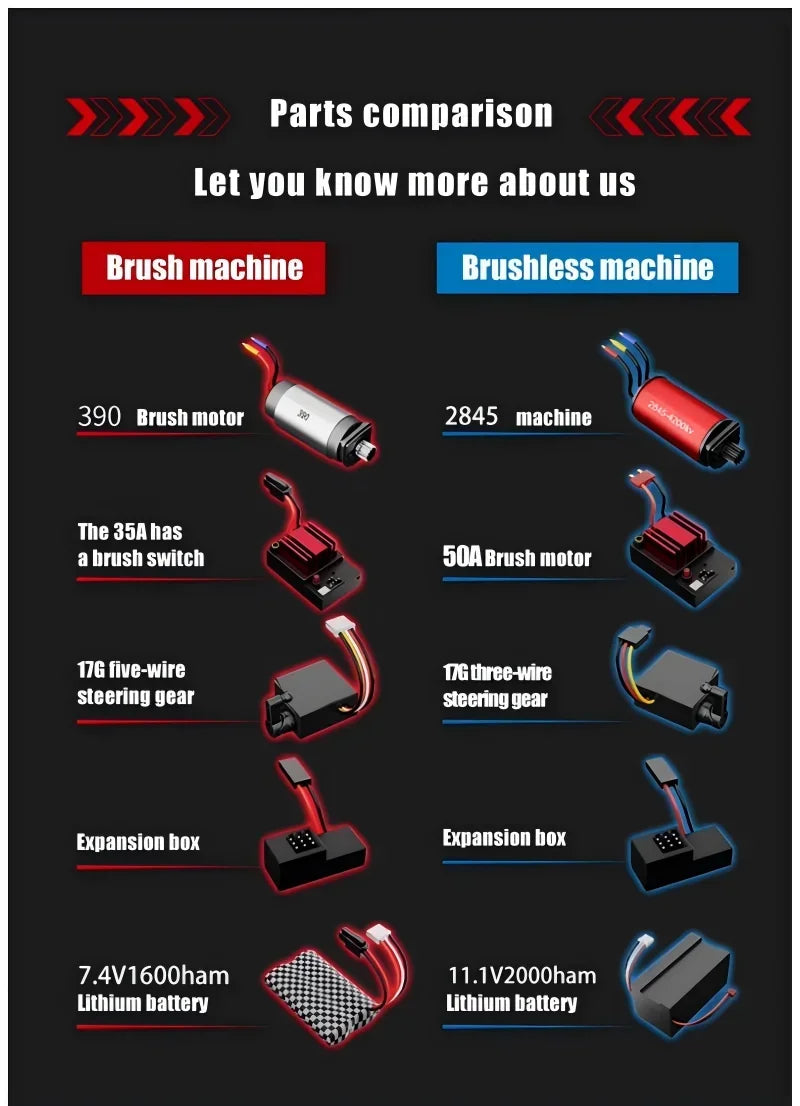 RC Car 1/14 4WD 2.4G Remote Control Car 550 Carbon Brush Strong Motor Drift Off-Road Desert Racing Car Remote Truck Toys