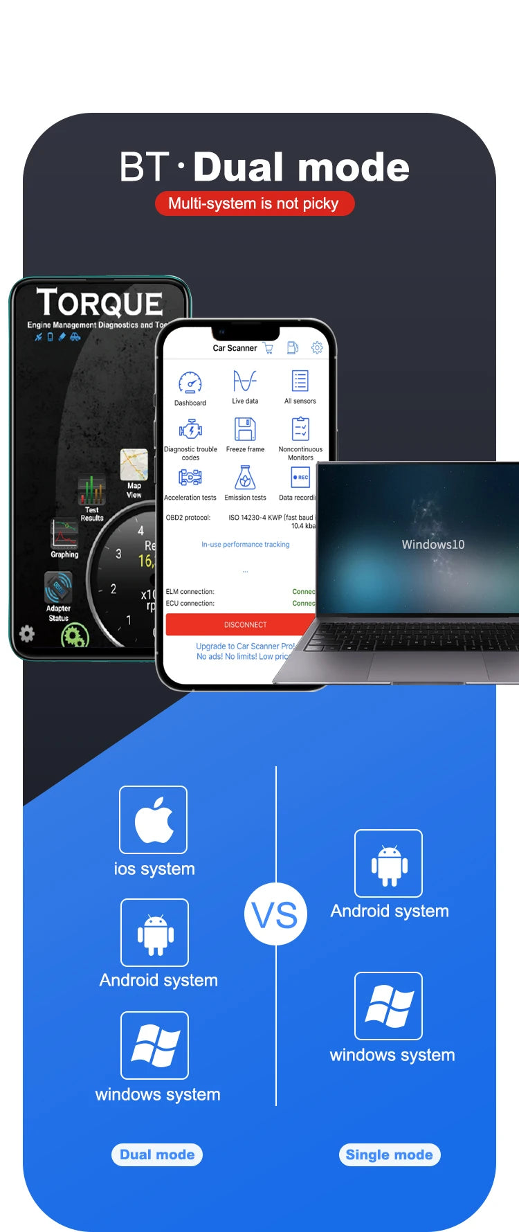 V01L4 Vehicle Diagnostics Coding Of Vehicle Functions V01L4 Super Mini ELM327 V2.1 Diagnostic Tool Interface ELM 327 Bluetooth