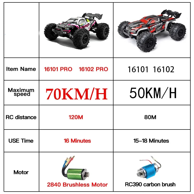 RC Off-Road Car – 70KM/H High Speed & Brushless Motor