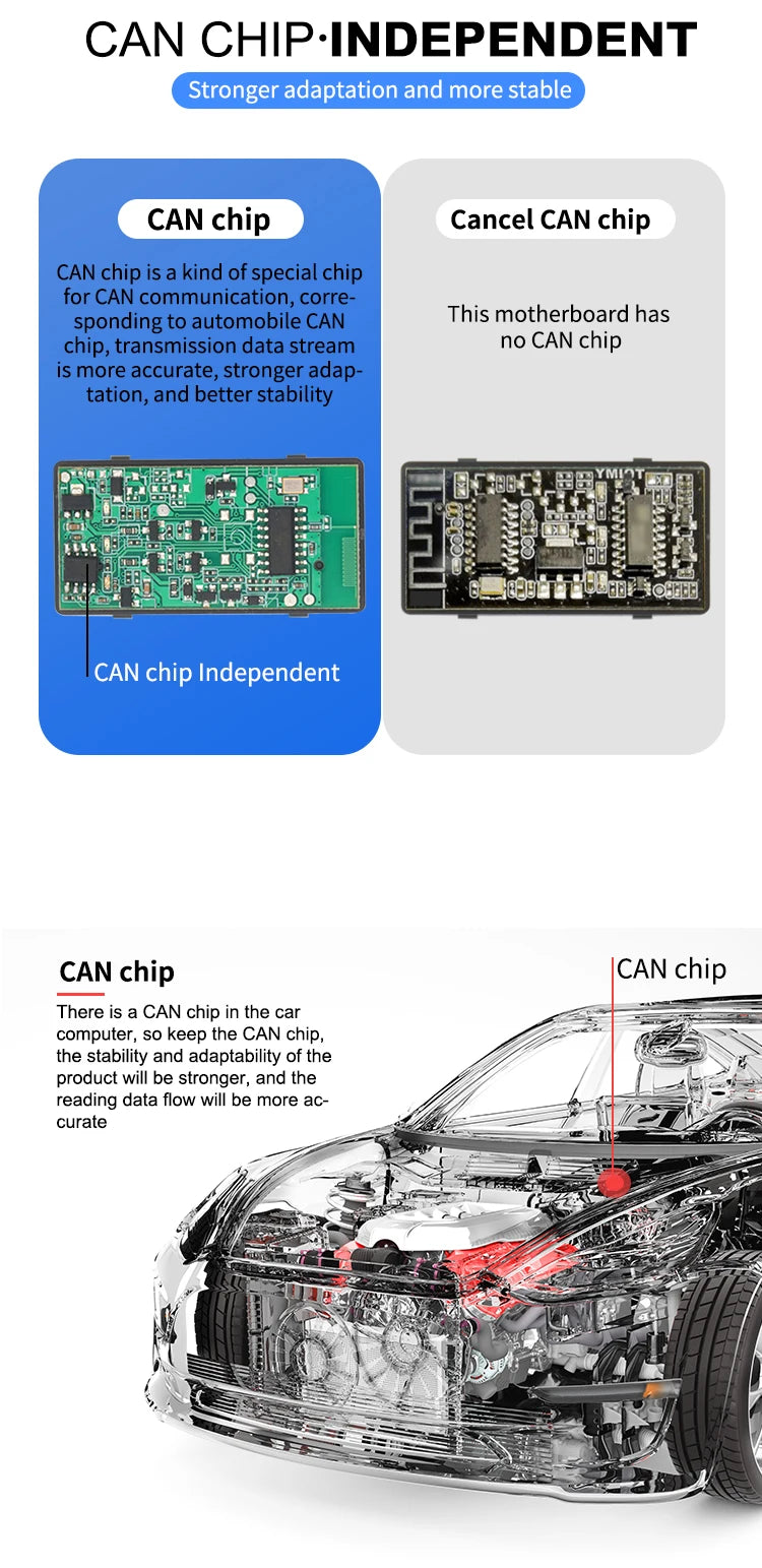 V01L4 Vehicle Diagnostics Coding Of Vehicle Functions V01L4 Super Mini ELM327 V2.1 Diagnostic Tool Interface ELM 327 Bluetooth